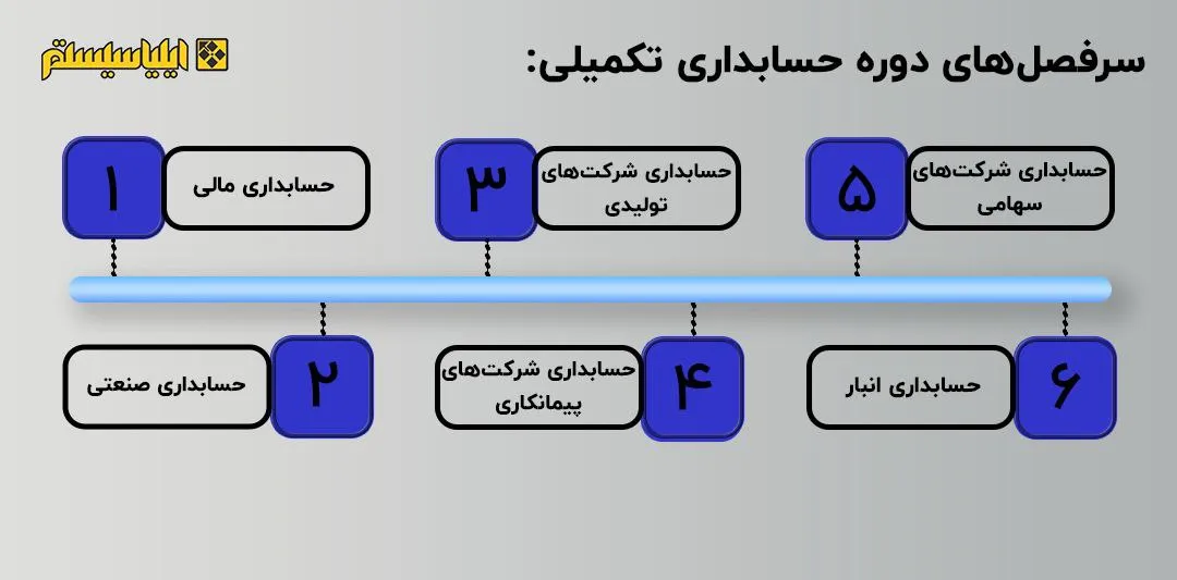 مراحل آموزش حسابداری تکمیلی در مشهد